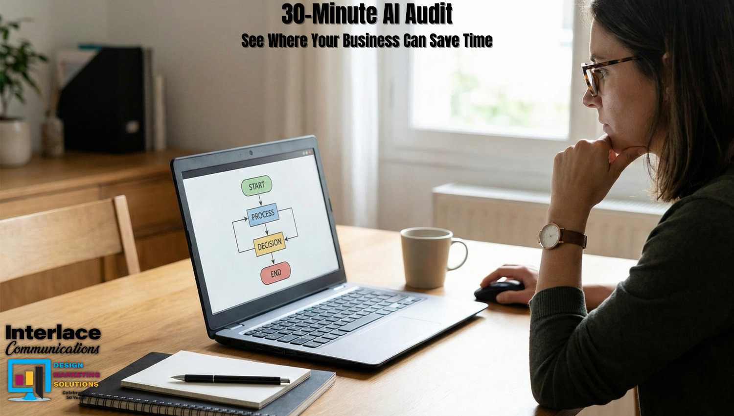 ai audit of your business, ai generated