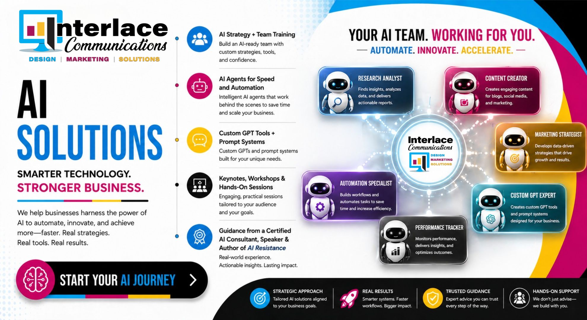 ai solutions for a smarter business